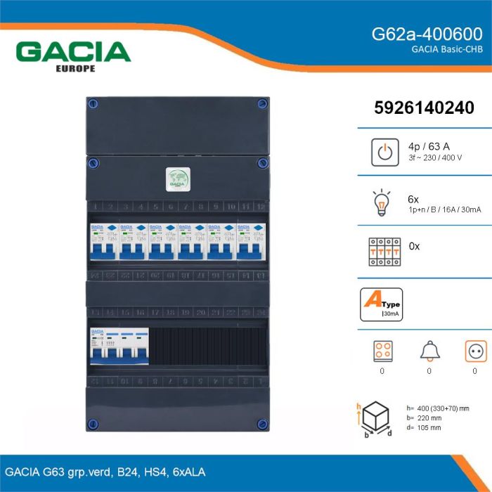 GACIA G62a-400600, 3-fase groepenkast 63A met aardlekautomaten, 6-groepen, details