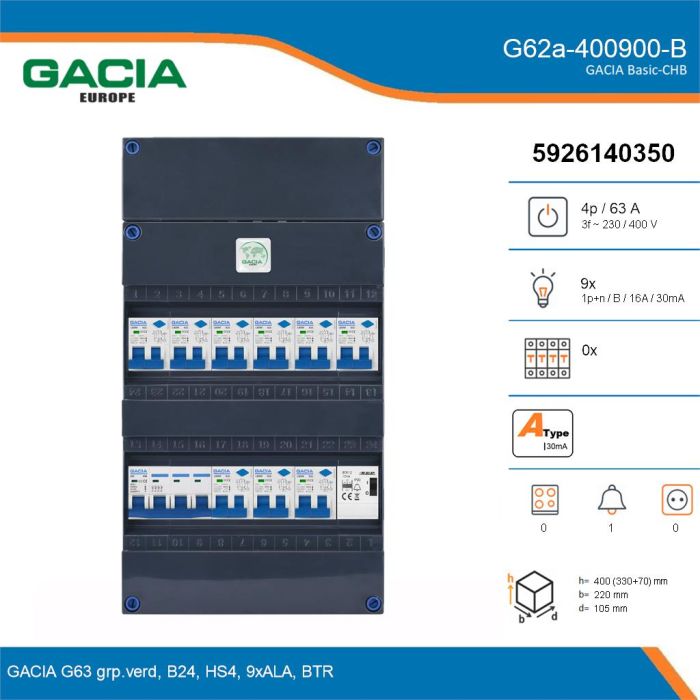 GACIA G62a-400900-B, 3-fase groepenkast 63A met aardlekautomaten, 9-groepen, beltrafo, details