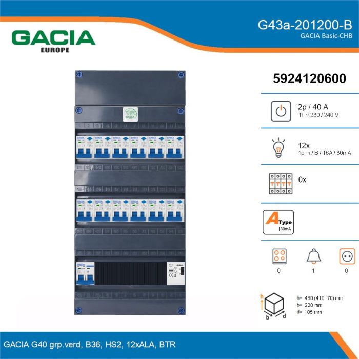 GACIA G43a-201200-B, 1-fase groepenkast 40A met aardlekautomaten, 12-groepen, beltrafo, details