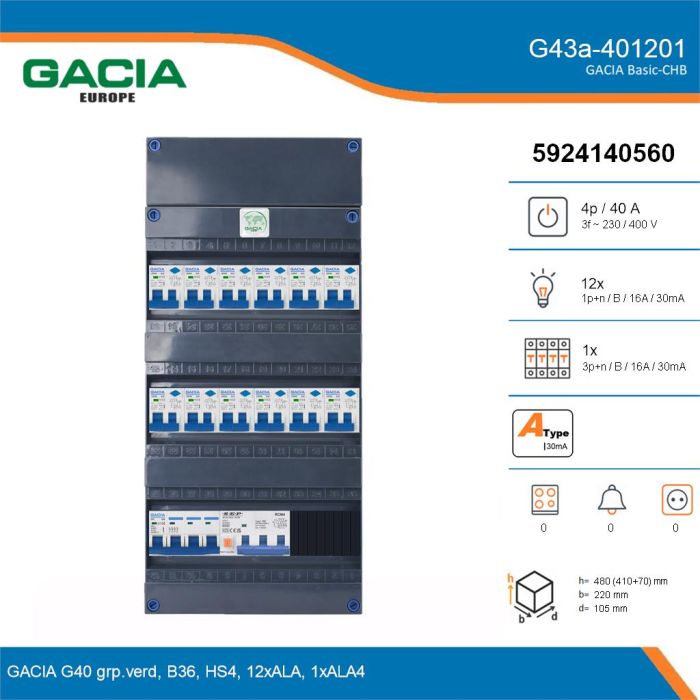 GACIA G43a-401201, 3-fase groepenkast 40A met aardlekautomaten, 13-groepen, details