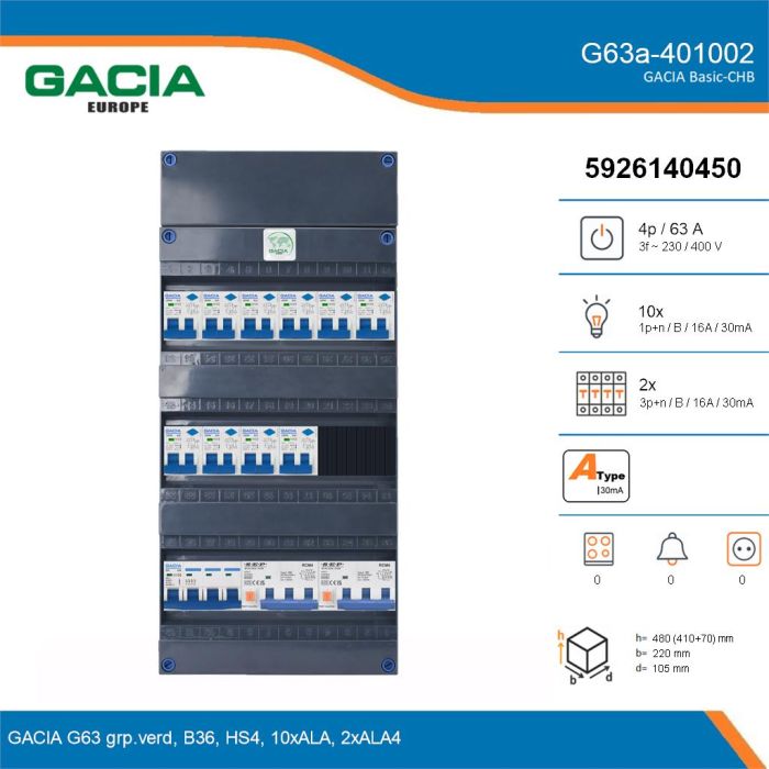 GACIA G63a-401002, 3-fase groepenkast 63A met aardlekautomaten, 12-groepen, details