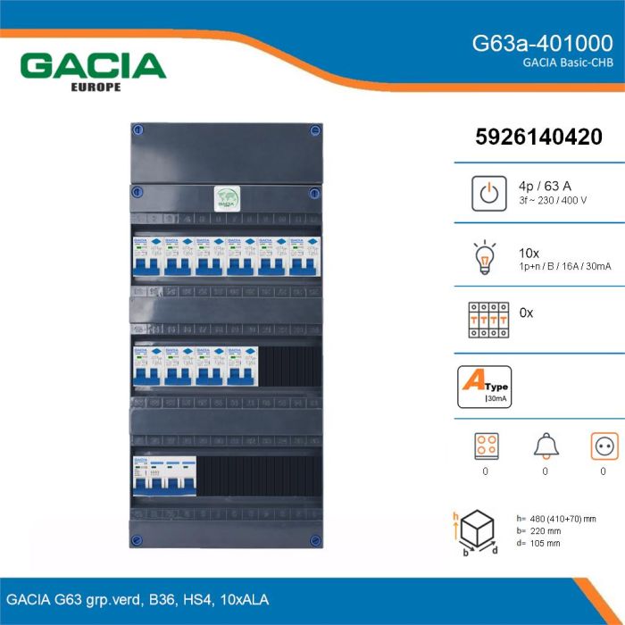 GACIA G63a-401000, 3-fase groepenkast 63A met aardlekautomaten, 10-groepen, details