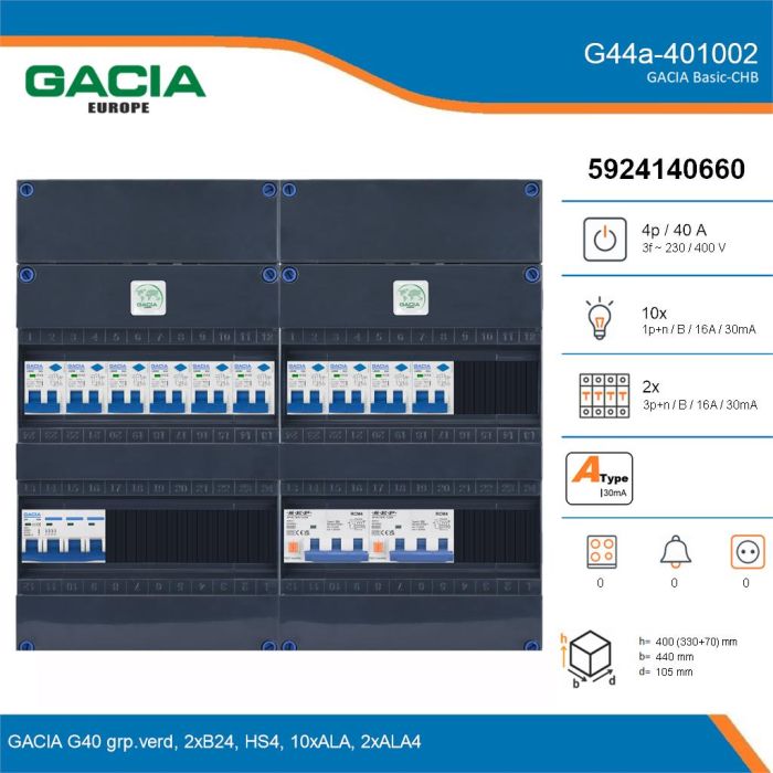 GACIA G44a-401002, 3-fase groepenkast 40A met aardlekautomaten, 12-groepen, details