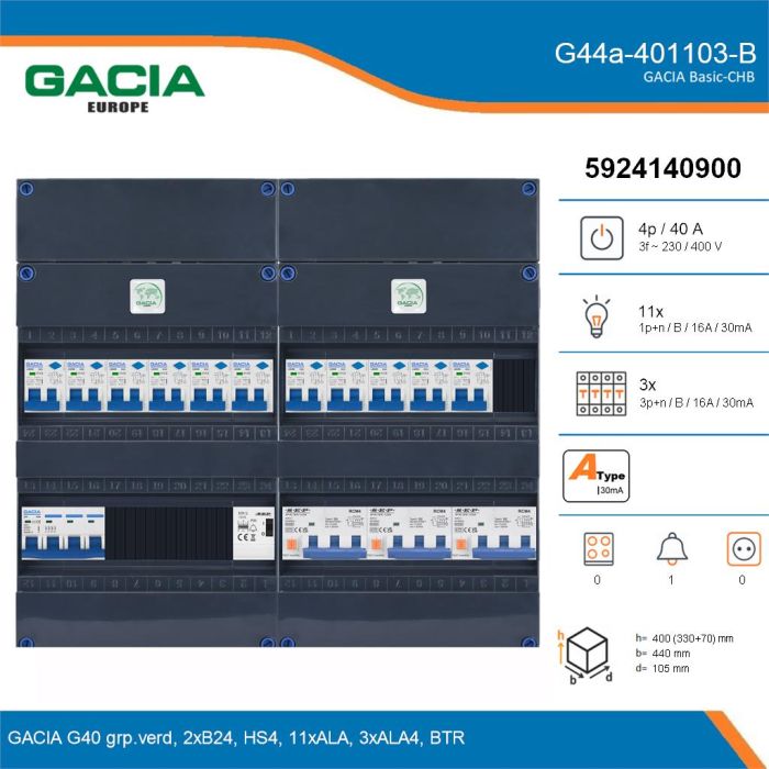 GACIA G44a-401103-B, 3-fase groepenkast 40A met aardlekautomaten, 14-groepen, beltrafo, details