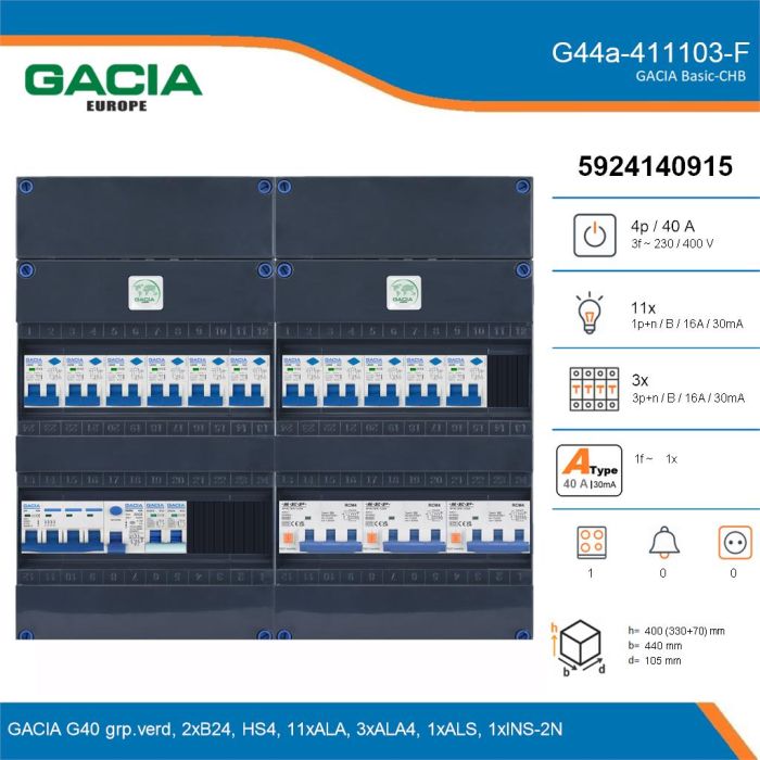 GACIA G44a-411103-F, 3-fase groepenkast 40A met aardlekautomaten, 15-groepen, fornuisgroep, details