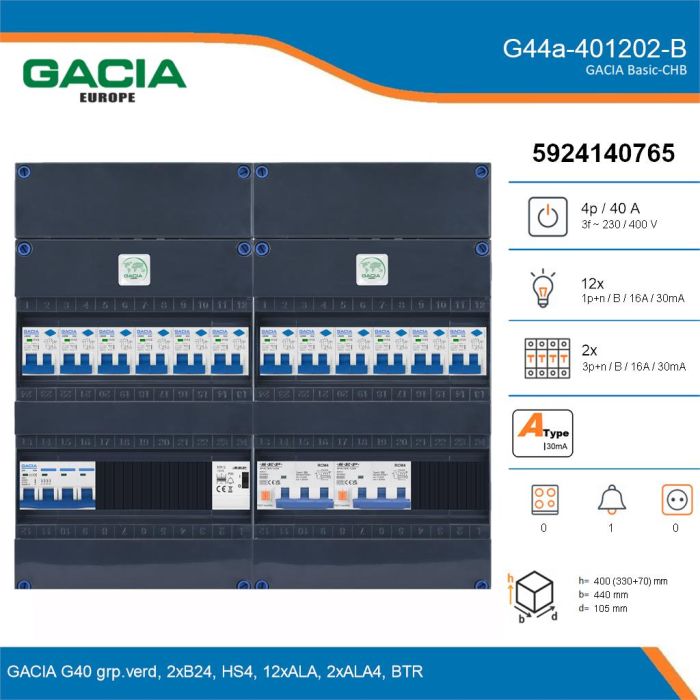 GACIA G44a-401202-B, 3-fase groepenkast 40A met aardlekautomaten, 14-groepen, beltrafo, details