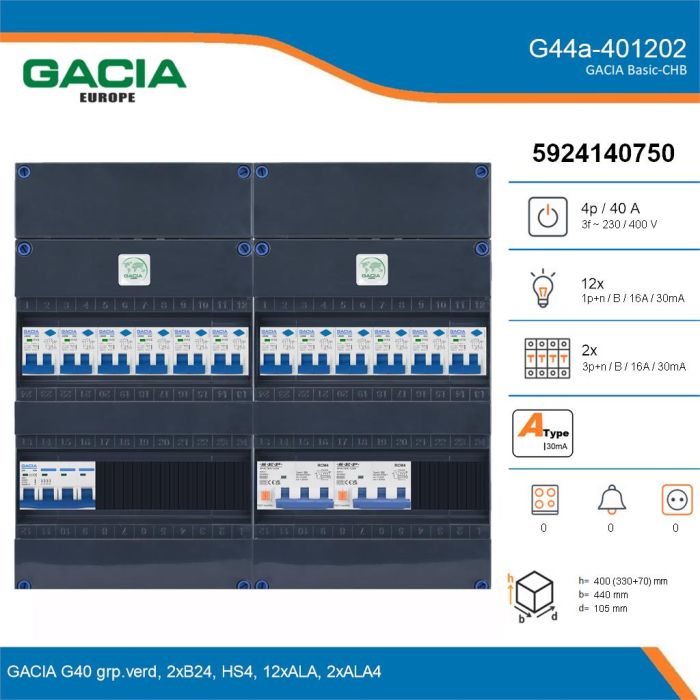 GACIA G44a-401202, 3-fase groepenkast 40A met aardlekautomaten, 14-groepen, details