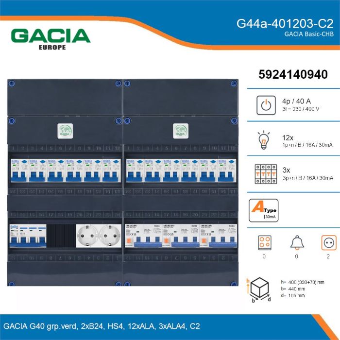 GACIA G44a-401203-C2, 3-fase groepenkast 40A met aardlekautomaten, 15-groepen, 2V-contactdoos, details