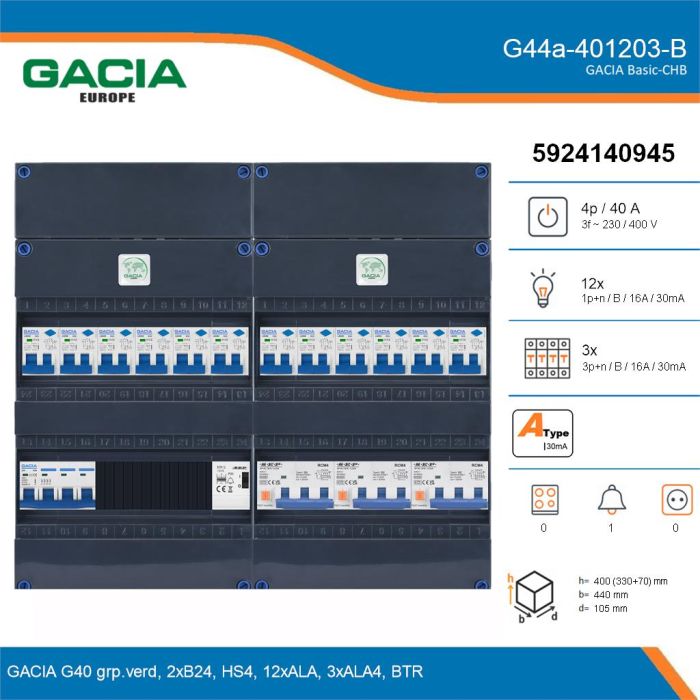 GACIA G44a-401203-B, 3-fase groepenkast 40A met aardlekautomaten, 15-groepen, beltrafo, details