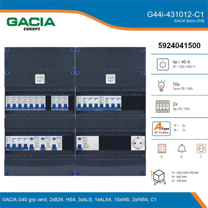 GACIA G44i-431012-C1, 3-fase groepenkast 40A met installatieautomaten, 12-groepen, 1V-contactdoos, details