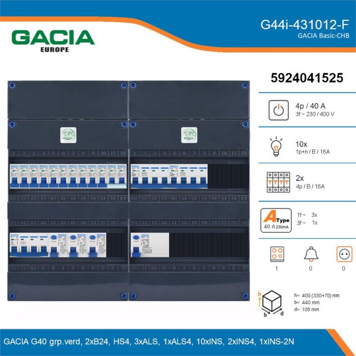 GACIA G44i-431012-F, 3-fase groepenkast 40A met installatieautomaten, 13-groepen, fornuisgroep, details