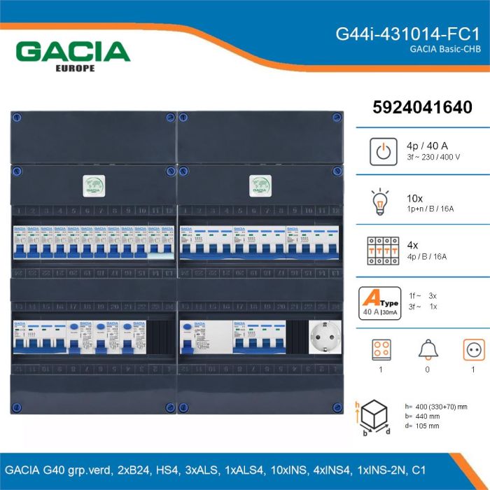 GACIA G44i-431014-FC1, 3-fase groepenkast 40A met installatieautomaten, 15-groepen, fornuisgroep, 1V-contactdoos, details