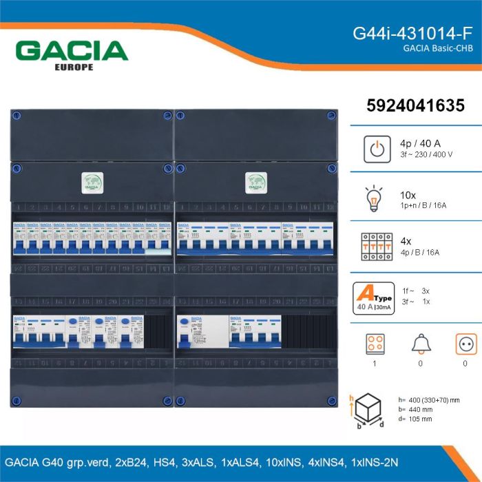 GACIA G44i-431014-F, 3-fase groepenkast 40A met installatieautomaten, 15-groepen, fornuisgroep, details