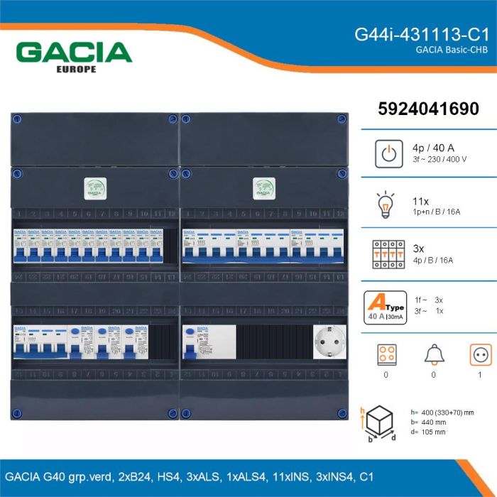 GACIA G44i-431113-C1, 3-fase groepenkast 40A met installatieautomaten, 14-groepen, 1V-contactdoos, details