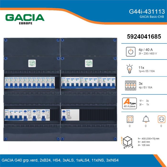 GACIA G44i-431113, 3-fase groepenkast 40A met installatieautomaten, 14-groepen, details