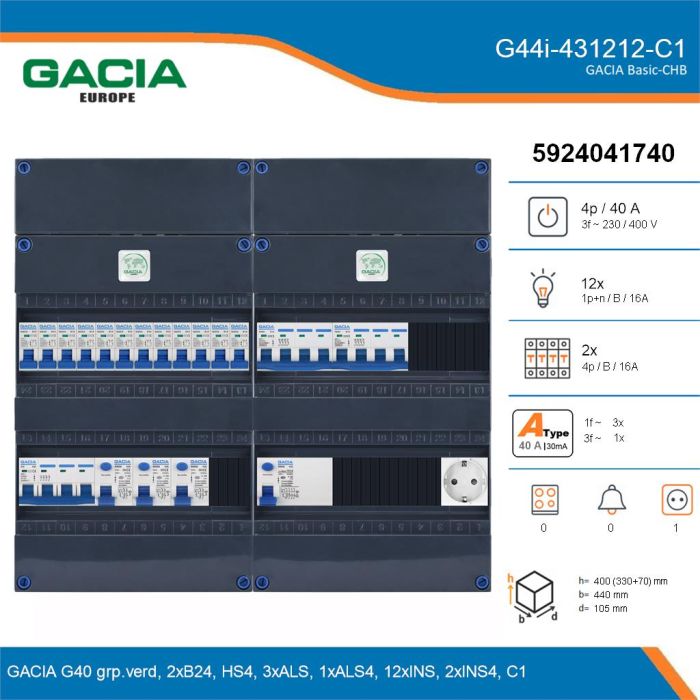 GACIA G44i-431212-C1, 3-fase groepenkast 40A met installatieautomaten, 14-groepen, 1V-contactdoos, details