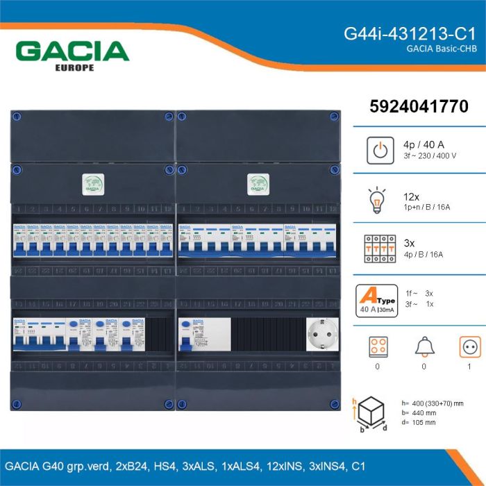 GACIA G44i-431213-C1, 3-fase groepenkast 40A met installatieautomaten, 15-groepen, 1V-contactdoos, details