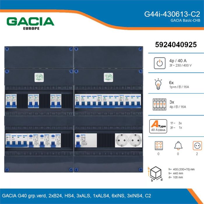 GACIA G44i-430613-C2, 3-fase groepenkast 40A met installatieautomaten, 9-groepen, 2V-contactdoos, details
