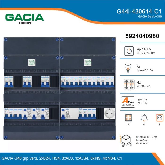 GACIA G44i-430614-C1, 3-fase groepenkast 40A met installatieautomaten, 10-groepen, 1V-contactdoos, details