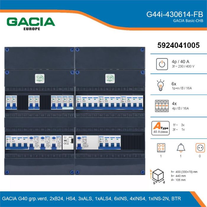 GACIA G44i-430614-FB, 3-fase groepenkast 40A met installatieautomaten, 11-groepen, fornuisgroep, beltrafo, details