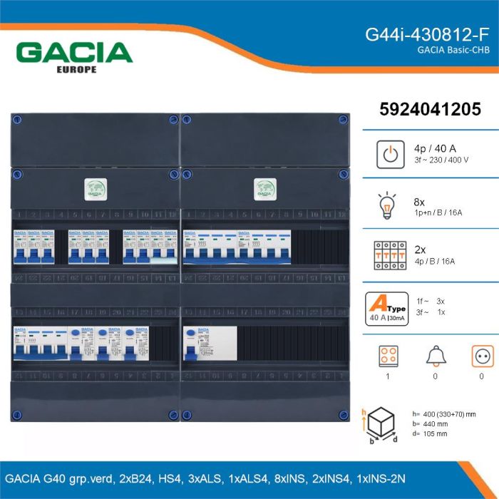GACIA G44i-430812-F, 3-fase groepenkast 40A met installatieautomaten, 11-groepen, fornuisgroep, details