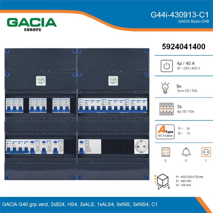 GACIA G44i-430913-C1, 3-fase groepenkast 40A met installatieautomaten, 12-groepen, 1V-contactdoos, details