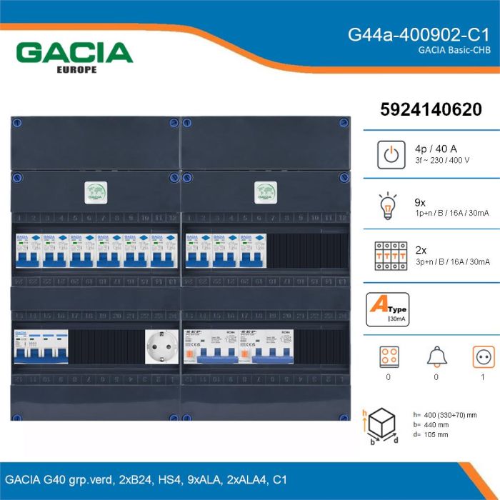 GACIA G44a-400902-C1, 3-fase groepenkast 40A met aardlekautomaten, 11-groepen, 1V-contactdoos, details