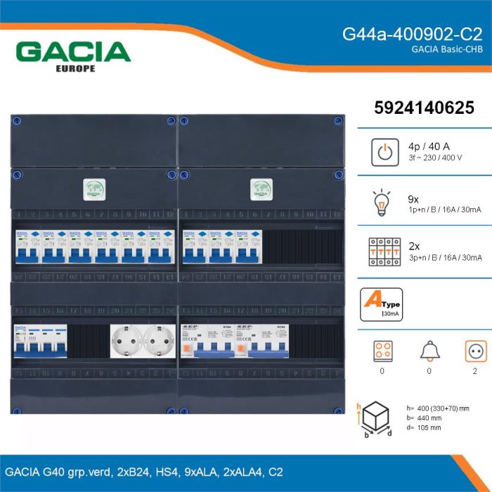 GACIA G44a-400902-C2, 3-fase groepenkast 40A met aardlekautomaten, 11-groepen, 2V-contactdoos, details