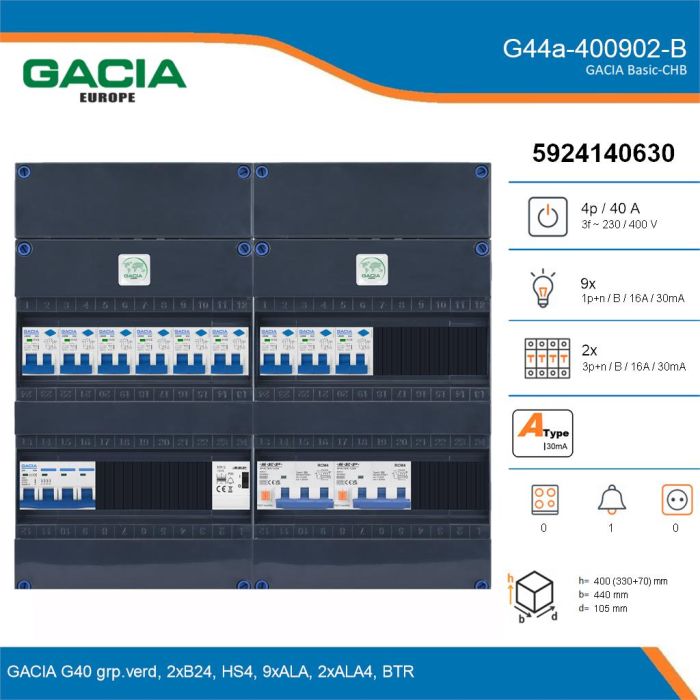 GACIA G44a-400902-B, 3-fase groepenkast 40A met aardlekautomaten, 11-groepen, beltrafo, details