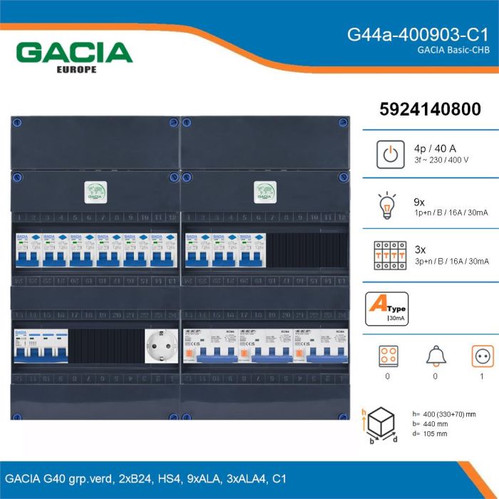 GACIA G44a-400903-C1, 3-fase groepenkast 40A met aardlekautomaten, 12-groepen, 1V-contactdoos, details