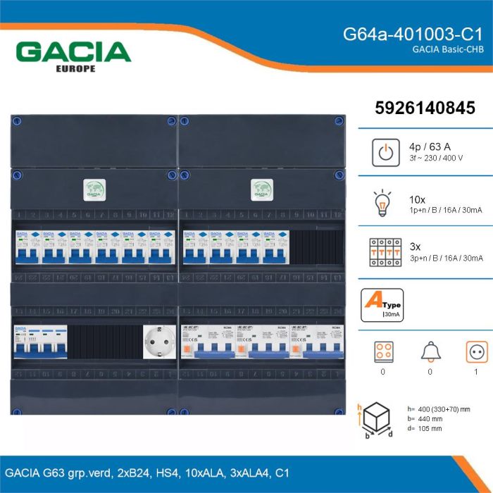 GACIA G64a-401003-C1, 3-fase groepenkast 63A met aardlekautomaten, 13-groepen, 1V-contactdoos, details