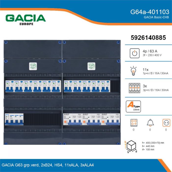 GACIA G64a-401103, 3-fase groepenkast 63A met aardlekautomaten, 14-groepen, details