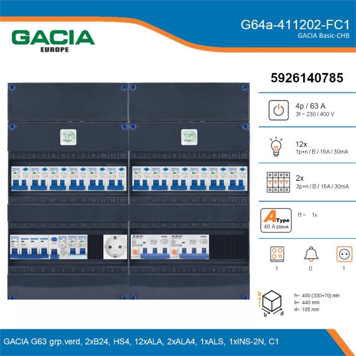GACIA G64a-411202-FC1, 3-fase groepenkast 63A met aardlekautomaten, 15-groepen, fornuisgroep, 1V-contactdoos, details