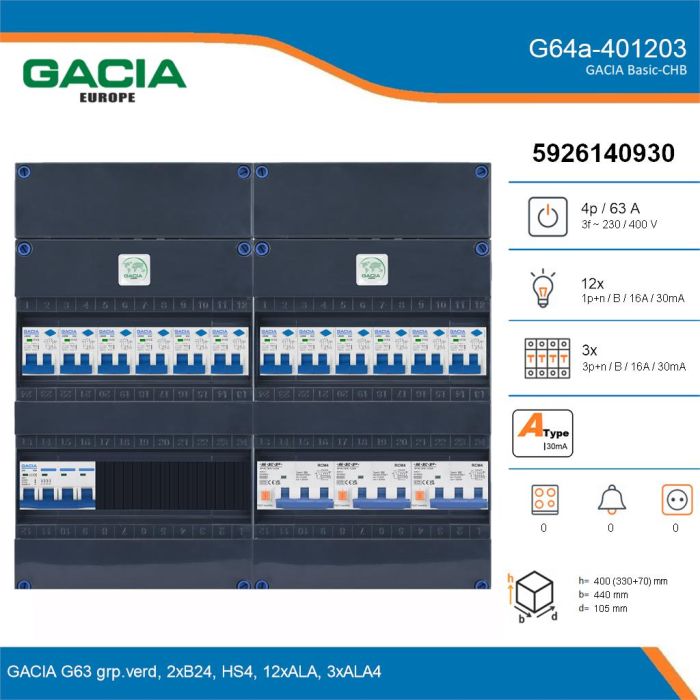 GACIA G64a-401203, 3-fase groepenkast 63A met aardlekautomaten, 15-groepen, details