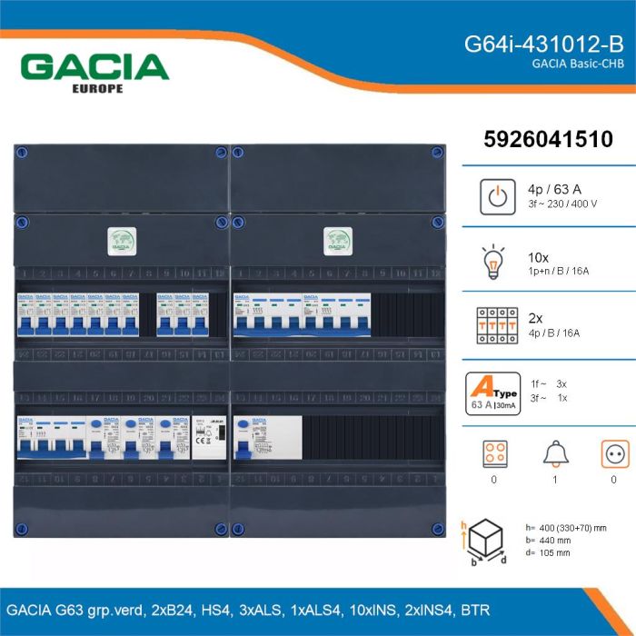 GACIA G64i-431012-B, 3-fase groepenkast 63A met installatieautomaten, 12-groepen, beltrafo, details