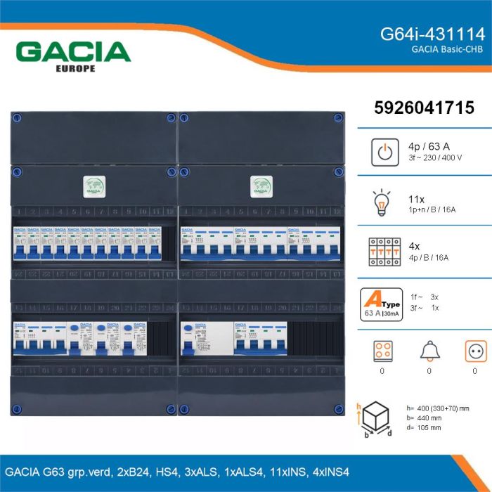 GACIA G64i-431114, 3-fase groepenkast 63A met installatieautomaten, 15-groepen, details