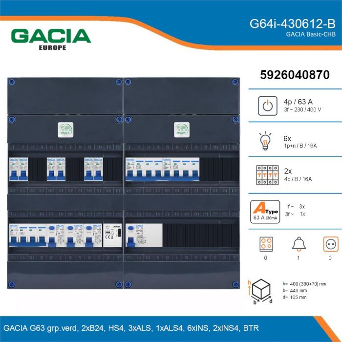 GACIA G64i-430612-B, 3-fase groepenkast 63A met installatieautomaten, 8-groepen, beltrafo, details