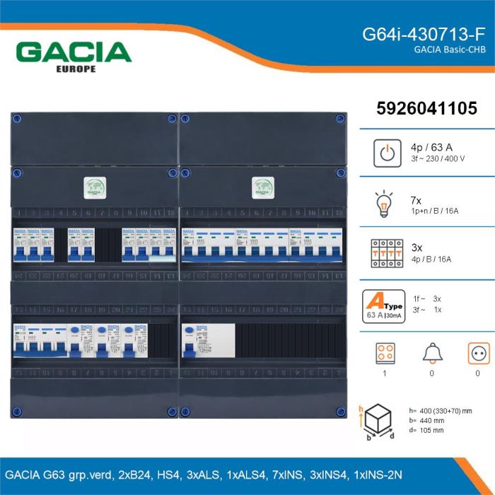 GACIA G64i-430713-F, 3-fase groepenkast 63A met installatieautomaten, 11-groepen, fornuisgroep, details
