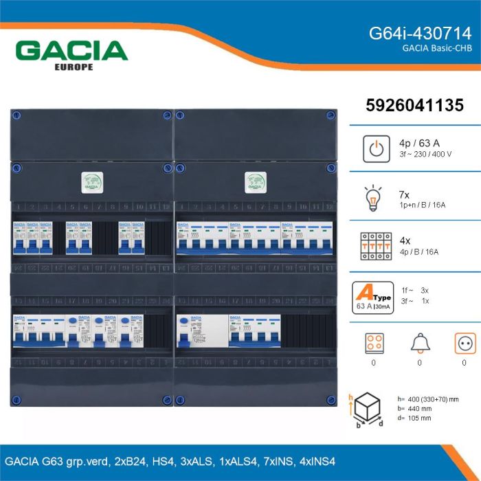 GACIA G64i-430714, 3-fase groepenkast 63A met installatieautomaten, 11-groepen, details