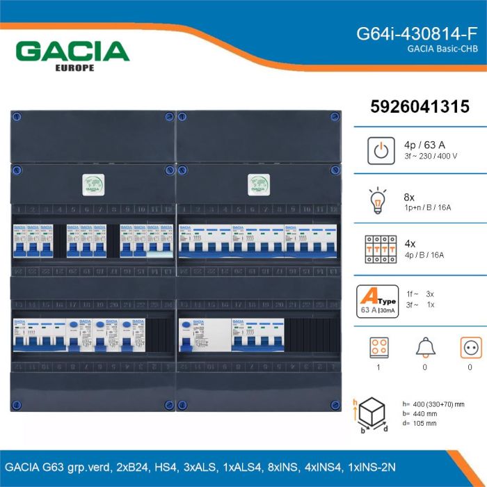 GACIA G64i-430814-F, 3-fase groepenkast 63A met installatieautomaten, 13-groepen, fornuisgroep, details