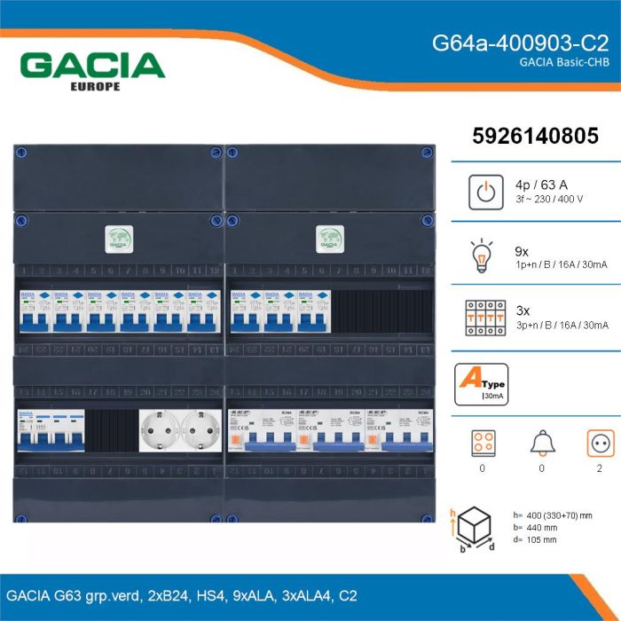 GACIA G64a-400903-C2, 3-fase groepenkast 63A met aardlekautomaten, 12-groepen, 2V-contactdoos, details