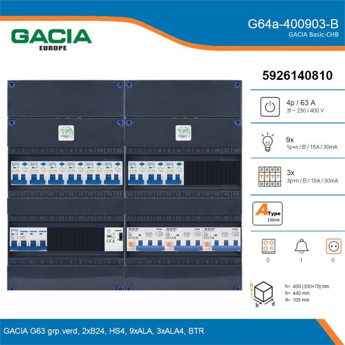 GACIA G64a-400903-B, 3-fase groepenkast 63A met aardlekautomaten, 12-groepen, beltrafo, details