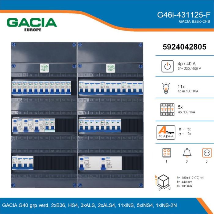 GACIA G46i-431125-F, 3-fase groepenkast 40A met installatieautomaten, 17-groepen, fornuisgroep, details