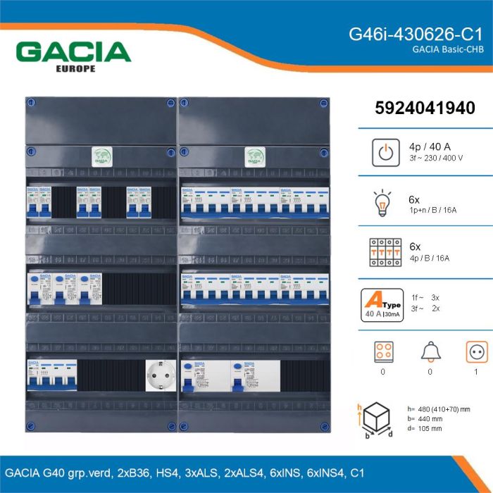 GACIA G46i-430626-C1, 3-fase groepenkast 40A met installatieautomaten, 12-groepen, 1V-contactdoos, details