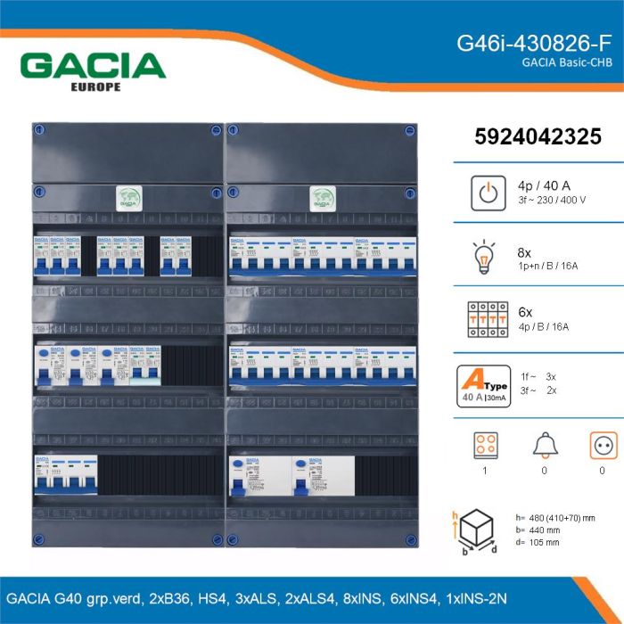 GACIA G46i-430826-F, 3-fase groepenkast 40A met installatieautomaten, 15-groepen, fornuisgroep, details