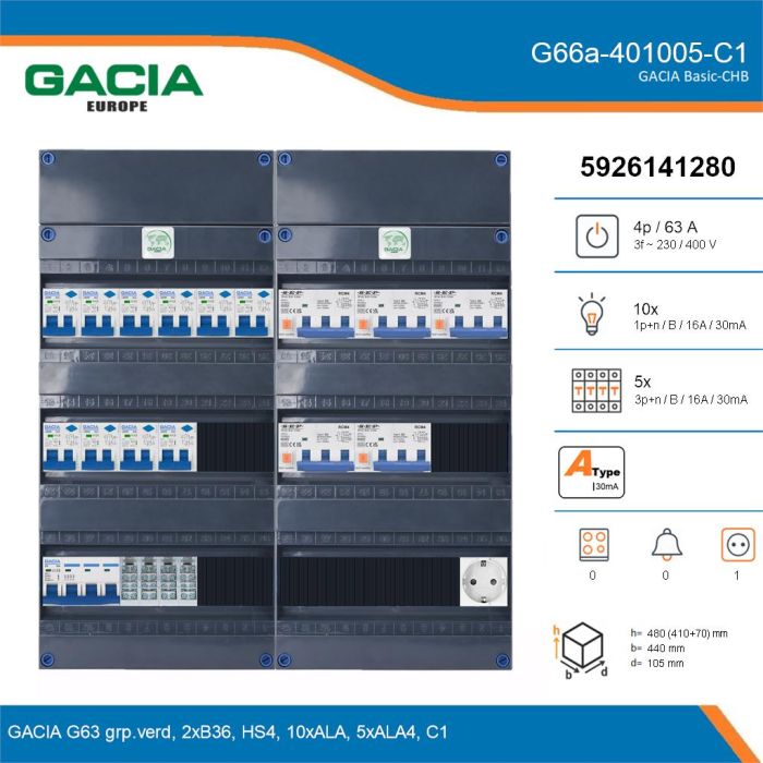 GACIA G66a-401005-C1, 3-fase groepenkast 63A met aardlekautomaten, 15-groepen, 1V-contactdoos, details