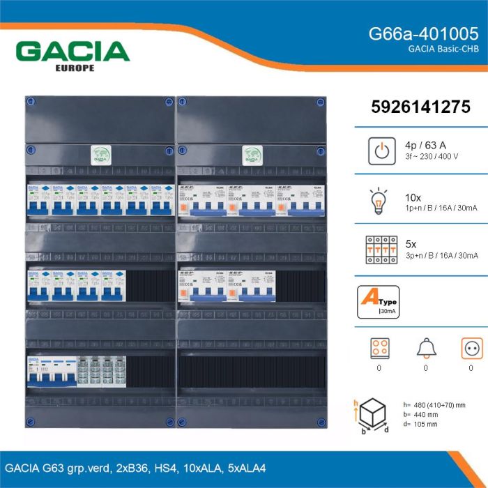 GACIA G66a-401005, 3-fase groepenkast 63A met aardlekautomaten, 15-groepen, details