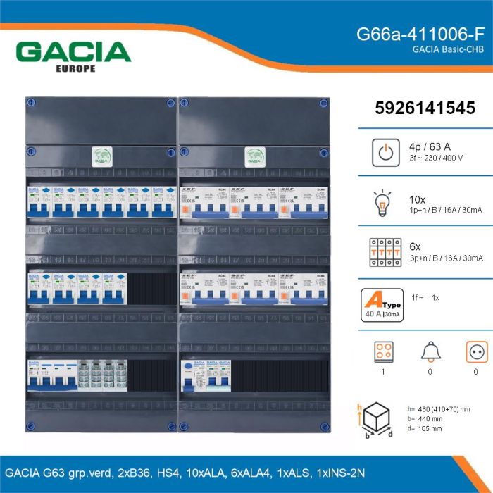 GACIA G66a-411006-F, 3-fase groepenkast 63A met aardlekautomaten, 17-groepen, fornuisgroep, details