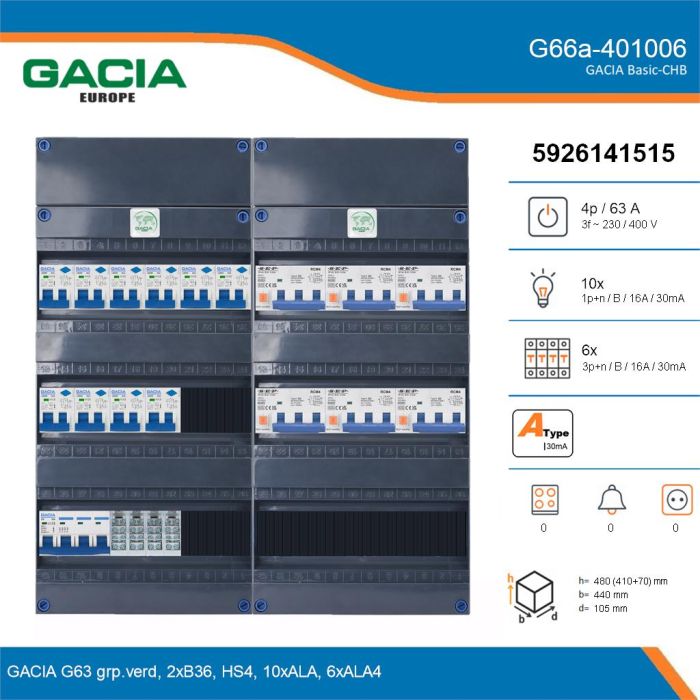 GACIA G66a-401006, 3-fase groepenkast 63A met aardlekautomaten, 16-groepen, details
