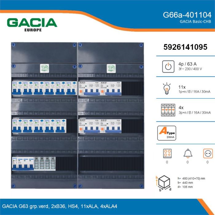 GACIA G66a-401104, 3-fase groepenkast 63A met aardlekautomaten, 15-groepen, details